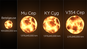 Size comparison of Betelgeuse, Mu Cephei, KY Cygni, and V354 Cephei according to Emily Levesque's publication Mukyv354.png