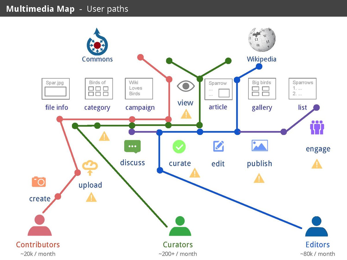 Open user map