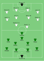 Miniatuur voor Wereldkampioenschap voetbal 2010 (Groep B) Nigeria - Zuid-Korea