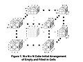 N x N x N Qua Cube Initial Arrangement of Cells.jpg