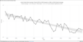 Northern Hemisphere Sea Ice ...