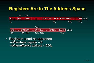 OS 2200 Registers in Address Space.jpg