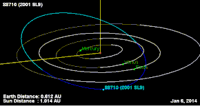 Orbit of 88710.gif