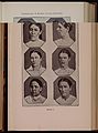 Physiognomy of Russian Female Offenders Wellcome L0074899.jpg