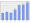 Evolucion de la populacion 1962-2008