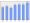 Evolucion de la populacion 1962-2008