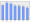 Evolucion de la populacion 1962-2008