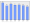 Evolucion de la populacion 1962-2008