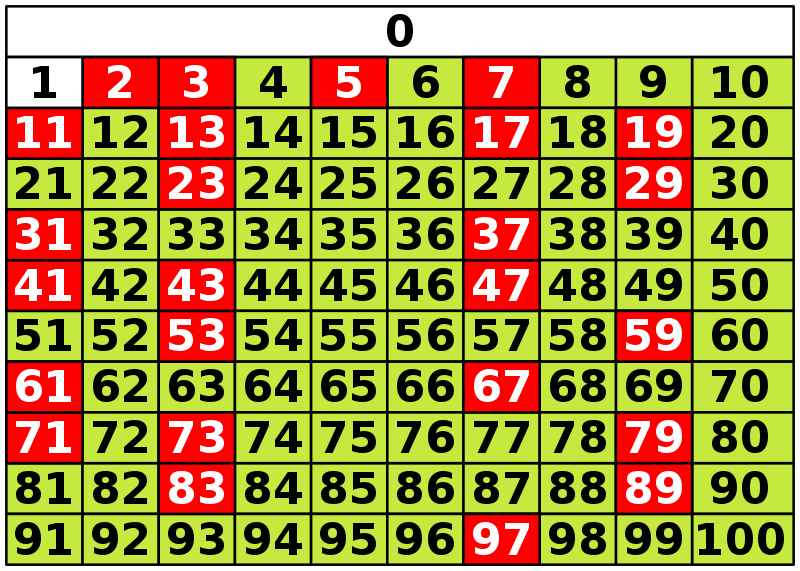 таблица простых чисел до 100
