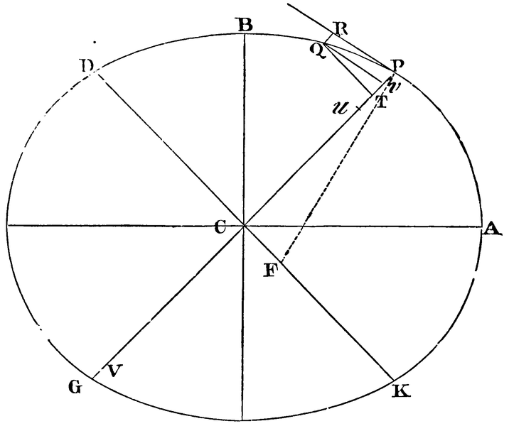 File:Principia1846-114.png