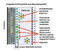 Vorschaubild der Version vom 00:44, 6. Aug. 2015