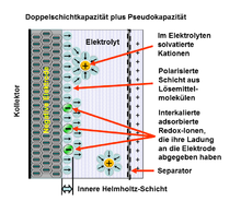 Super Power Kondensator 2 Farad PowerCap im Kanton Luzern 