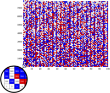 Visualization of a solution of the Pythagorean Triples Problem Ptn-7824-zoom-1.png