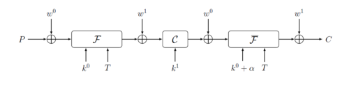 QARMA overview (an overbar indicates an inverse transformation) QARMA scheme.png