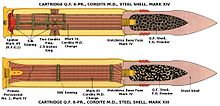 6-pounder Hotchkiss steel shell rounds QF6pdrCartridgesMkXIIIMkXIV.jpg