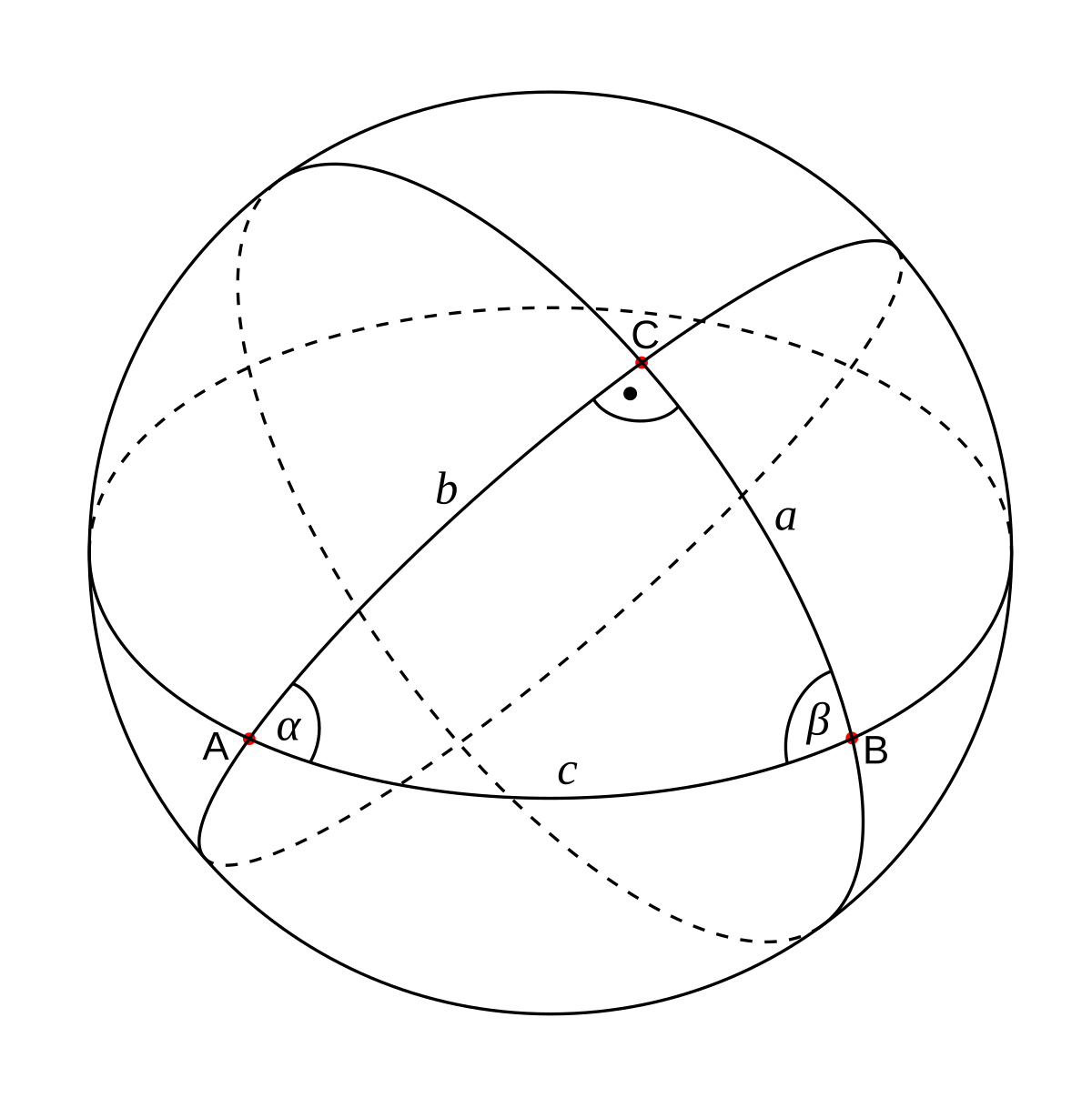 球面三角法 Wikipedia