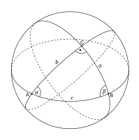 球面三角法 3d Libary 3d Data