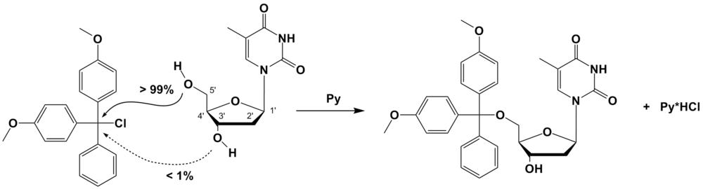 Regioselective dimethoxytritylation of the primary 5'-hydroxyl group of thymidine in the presence of a free secondary 3'-hydroxy group as a result of steric hindrance due to the dimethoxytrityl group and the ribose ring (Py = pyridine).[2]
