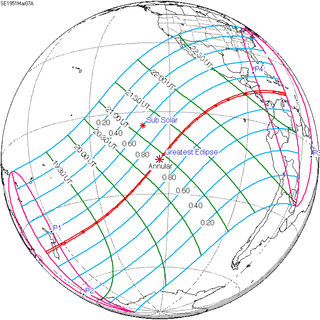 Solar eclipse of March 7, 1951 20th-century annular solar eclipse