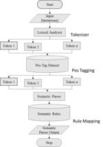 Thumbnail for Semantic parsing