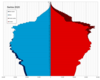 Serbia single age population pyramid 2020.png