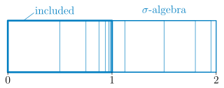 The set system '"`UNIQ--postMath-000000A8-QINU`"' is a '"`UNIQ--postMath-000000A9-QINU`"'-algebra.