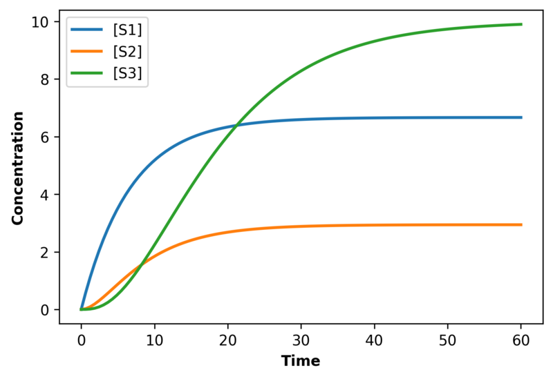 File:SimulationFourStepPathway.png