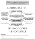 Миниатюра за Социална психология