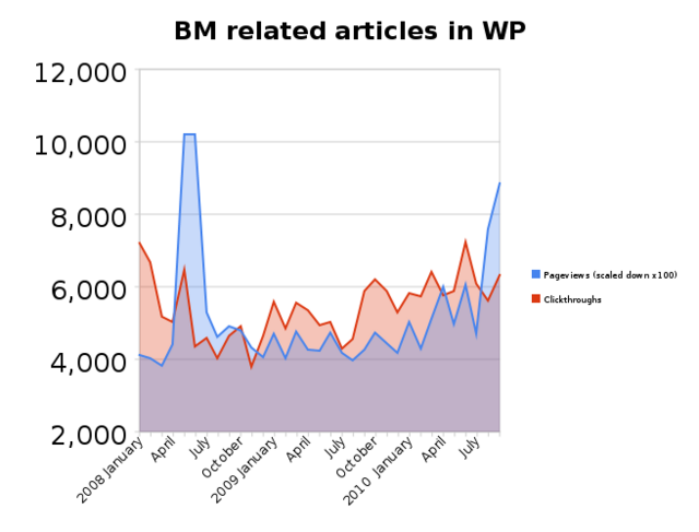 Related articles