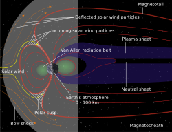 Auroră Polară: Mecanism, Istoricul cercetărilor, Culori