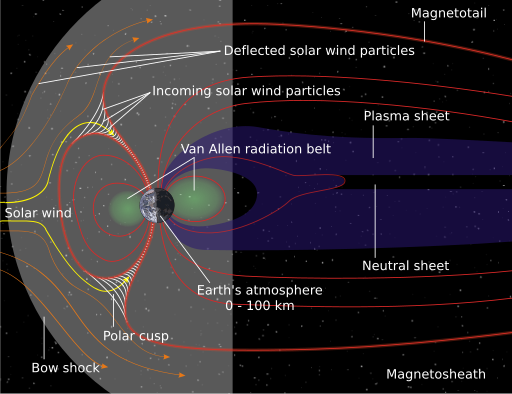 File:Structure of the magnetosphere-en.svg