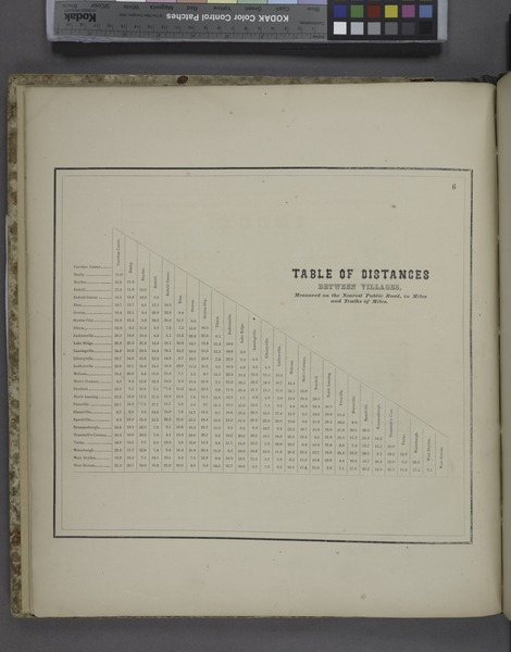 File:Table of Distances NYPL1602855.tiff