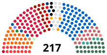 Tunisie Assemblée des représentants du peuple 2019.svg