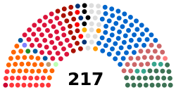 Tunisie Assemblée des représentants du peuple 2019.svg