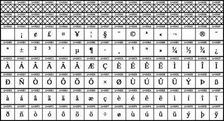 Latin 1 Supplement Wikipedia