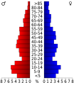 Vorschaubild der Version vom 18:57, 20. Jul. 2010