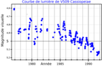 Miniatura per V509 Cassiopeiae