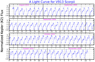 <span class="mw-page-title-main">HD 142990</span> Star in the constellation Scorpius