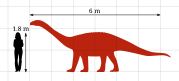 New Vulcanodon size chart