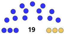 Senate partisan composition
.mw-parser-output .legend{page-break-inside:avoid;break-inside:avoid-column}.mw-parser-output .legend-color{display:inline-block;min-width:1.25em;height:1.25em;line-height:1.25;margin:1px 0;text-align:center;border:1px solid black;background-color:transparent;color:black}.mw-parser-output .legend-text{}
Democratic: 16 seats
Whig: 3 seats WI Senate 1848.svg