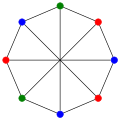 Wagner graph (chromatic number)