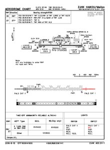 Gráfico aeroporto CAAC