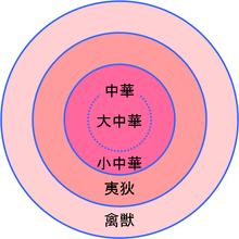 小中華思想 - Wikipedia