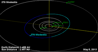 <span class="mw-page-title-main">370 Modestia</span> Main-belt asteroid