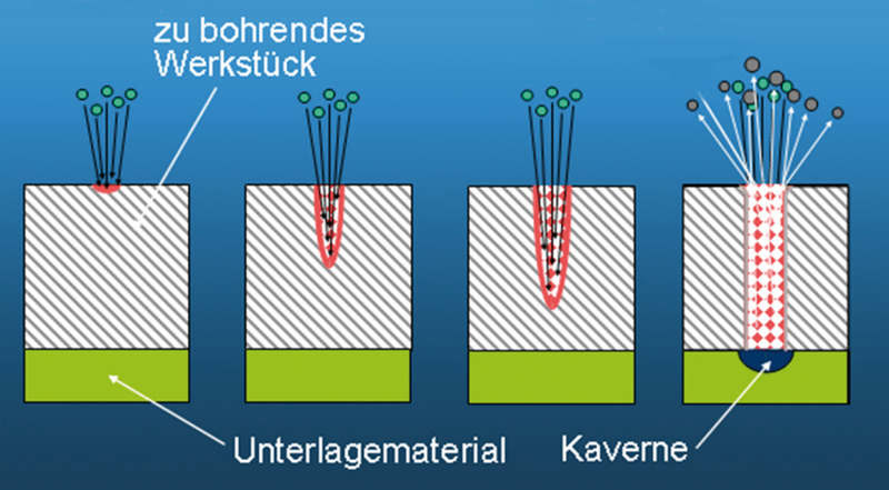 File:18 Elektronenstrahlbohren.png