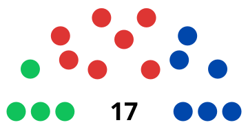 2008 ACT Legislative Assembly.svg