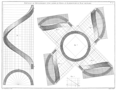 Planche 140 - Élévation et Développement d’une courbe en Helice ou Rampante sur un Plan circulaire.
