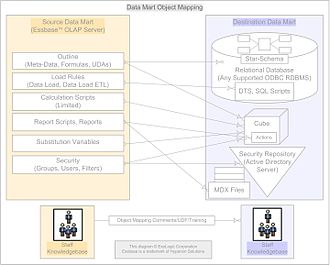 CubePort Simple Diagram AdvertisementPamphletArchitecturalDiagram.jpg