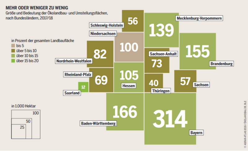 File:Agraratlas2019 III oekolandbau bundeslaender grafik.png