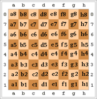 Шахівниця з позначенням назви кожної клітинки в алгебраїчній нотації